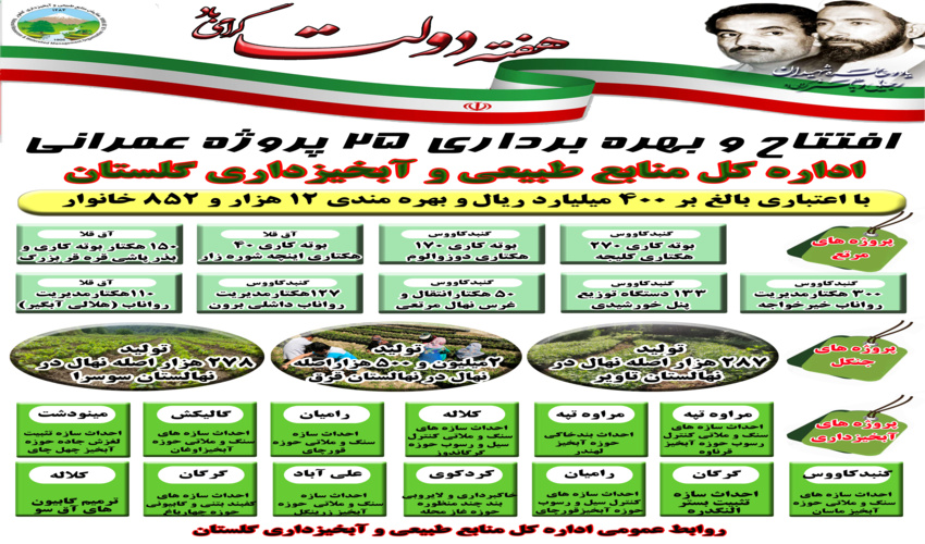 میز خدمت روسای منابع طبیعی و آبخیزداری گلستان به مناسبت هفته دولت در گلستان برگزار شد